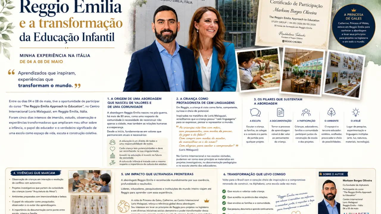 Imagem de capa de Reggio Emilia: A Experiência que Está Transformando a Educação Infantil no Mundo